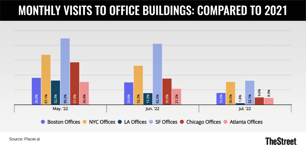 Office Building Chart 2 JS