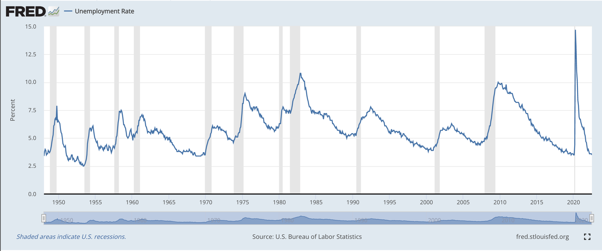 What Is the Unemployment Rate? Definition, Measurement & Economic Importance TheStreet