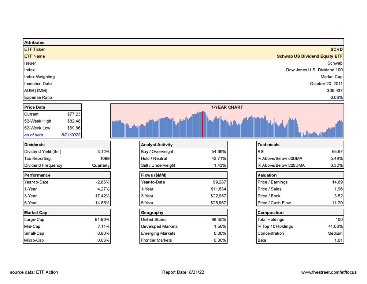 Dividend ETF Draft Which ETFs Should Get Picked First For Your