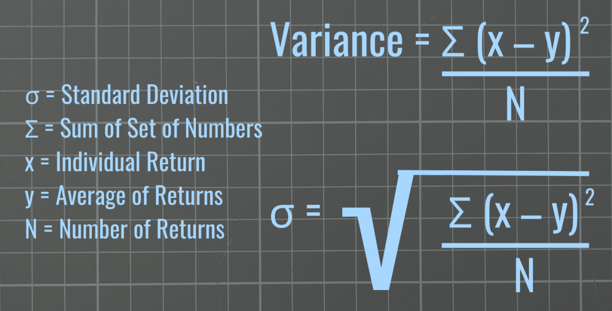 Sigma in Summation & Standard Deviation