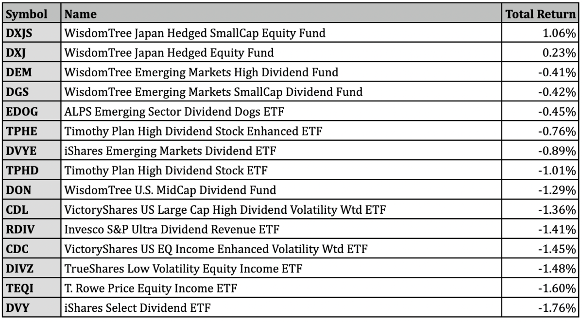 QQQ vs. QQQM vs. QQQJ: What To Expect From The Big 3 Nasdaq ETFs