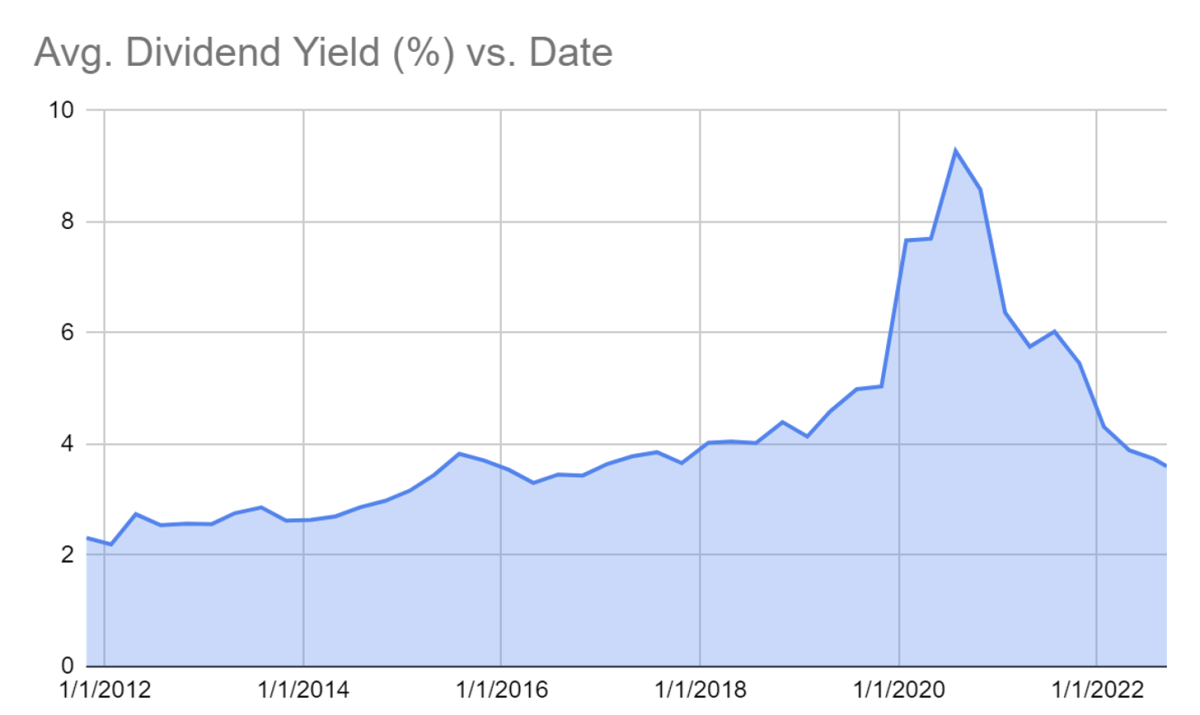 ExxonMobil Dividend Yield