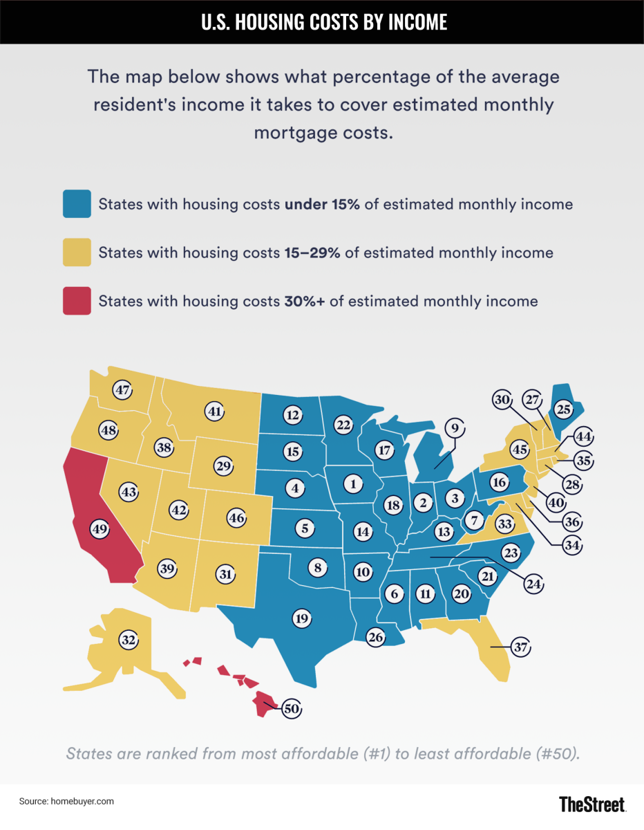 Top 25 cheapest states to buy a house in