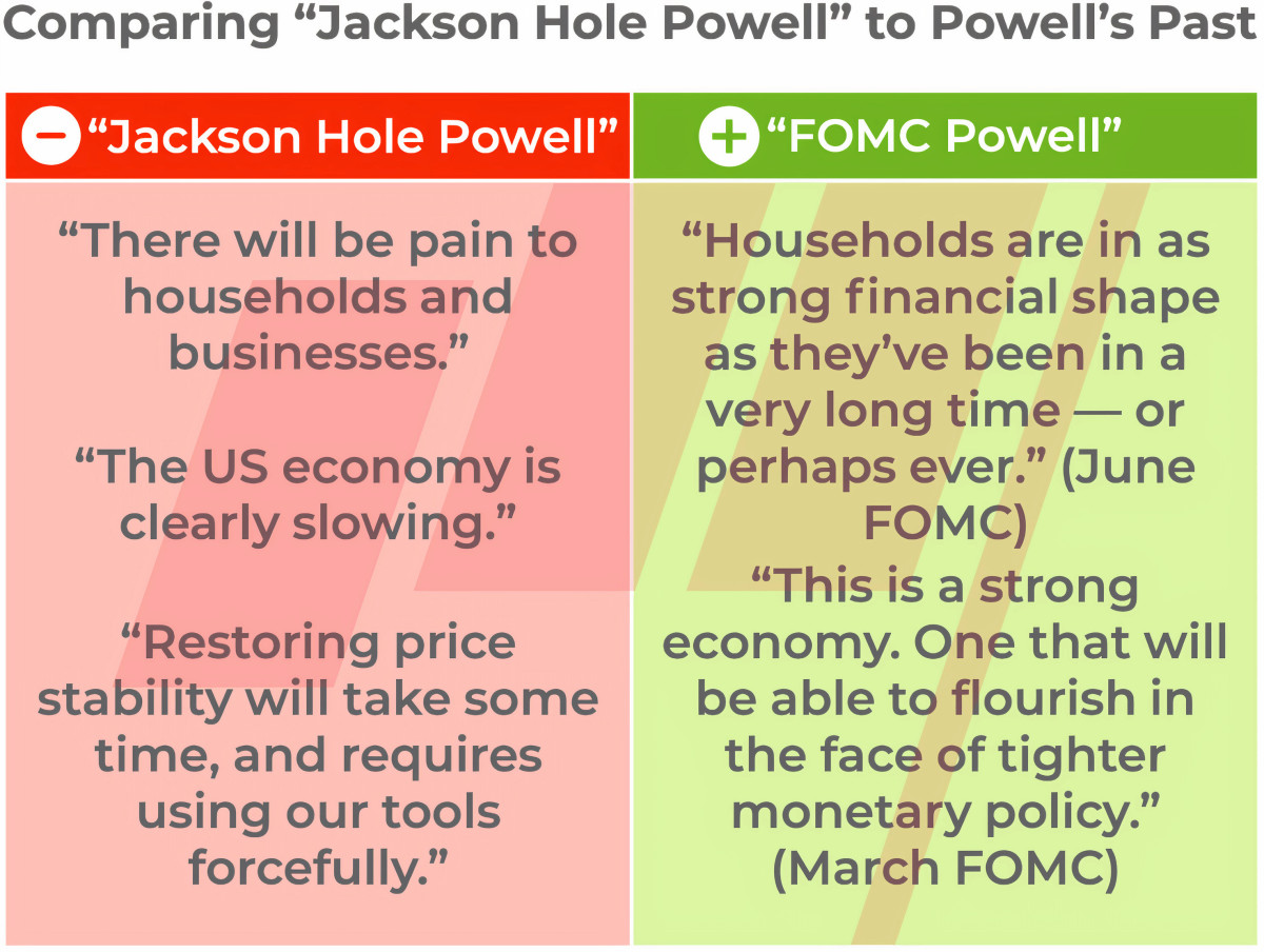 The "FOMC Powell" referenced in this graphic is gone — replaced by the ghost of "Tall Paul" Volcker. Source: Market Rebellion