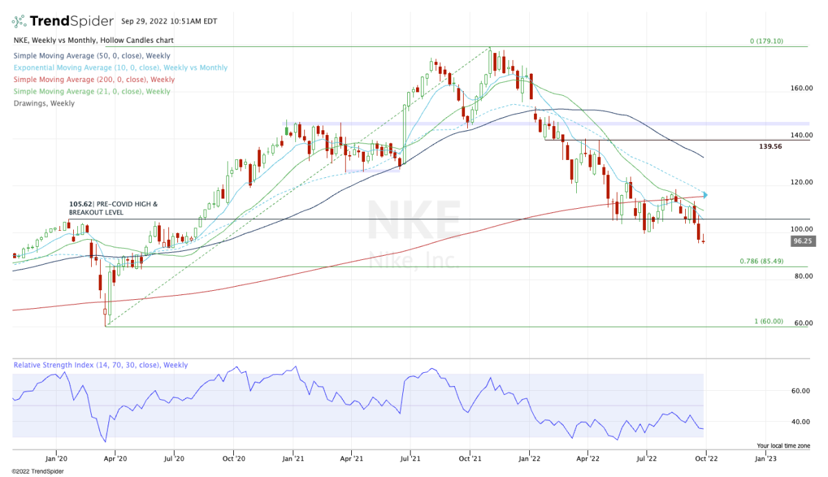 Nike Stock: to on Earnings Report TheStreet