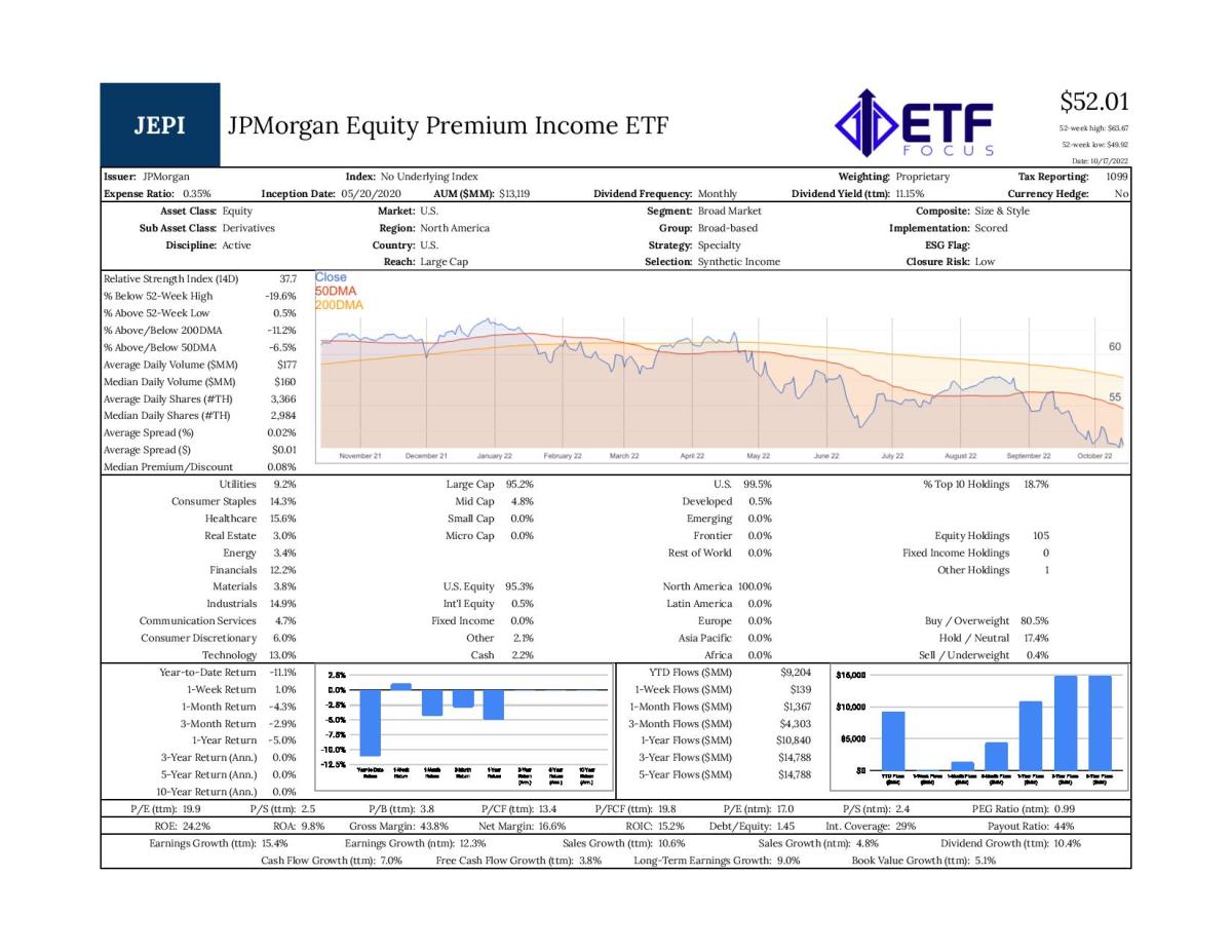 JPMorgan Equity Premium Income ETF (JEPI)