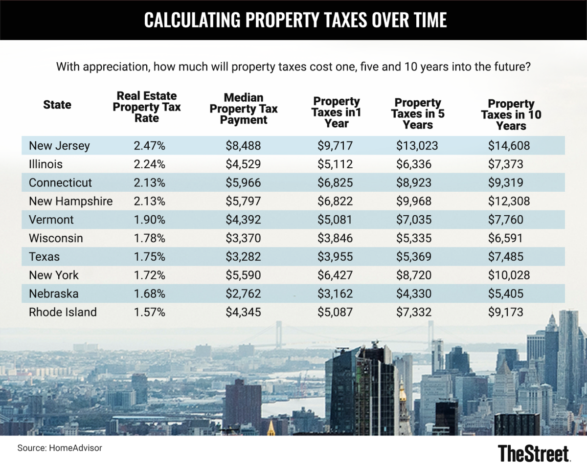 City Of Barrie Property Tax Rates