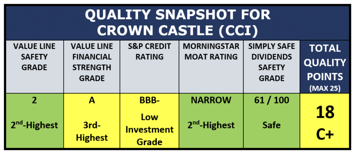 (CCI Quality Snapshot by author)