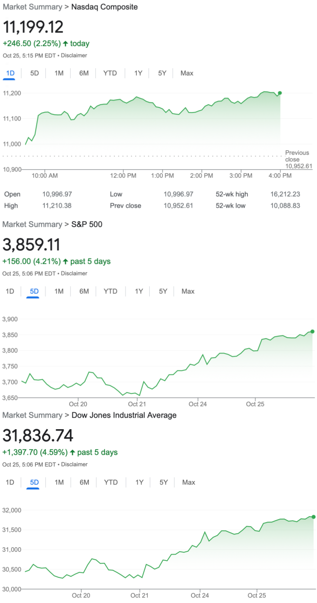 Buckle Up What Alphabet Earnings Tell Us About Meta TheStreet