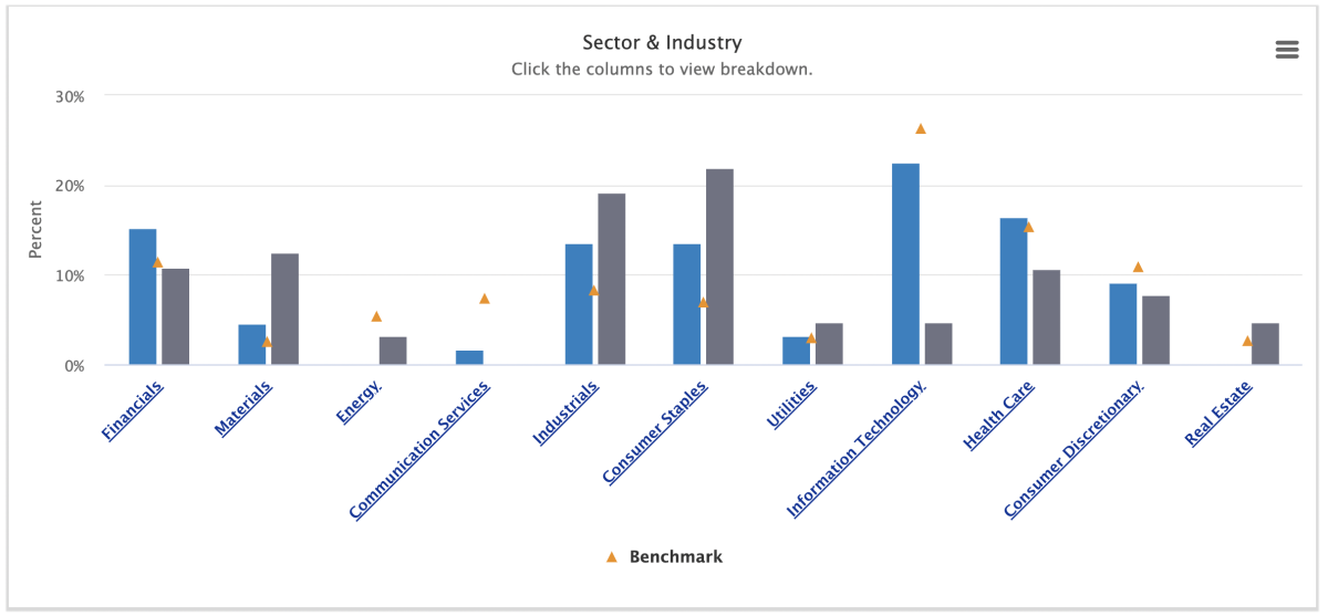 Sector Composition: VIG (blue) vs. NOBL (gray) (source: ETF Action)