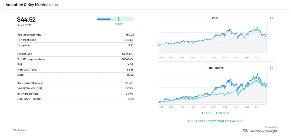 CSCO valuation and key metrics and a performance comparison with SPY over the past decade