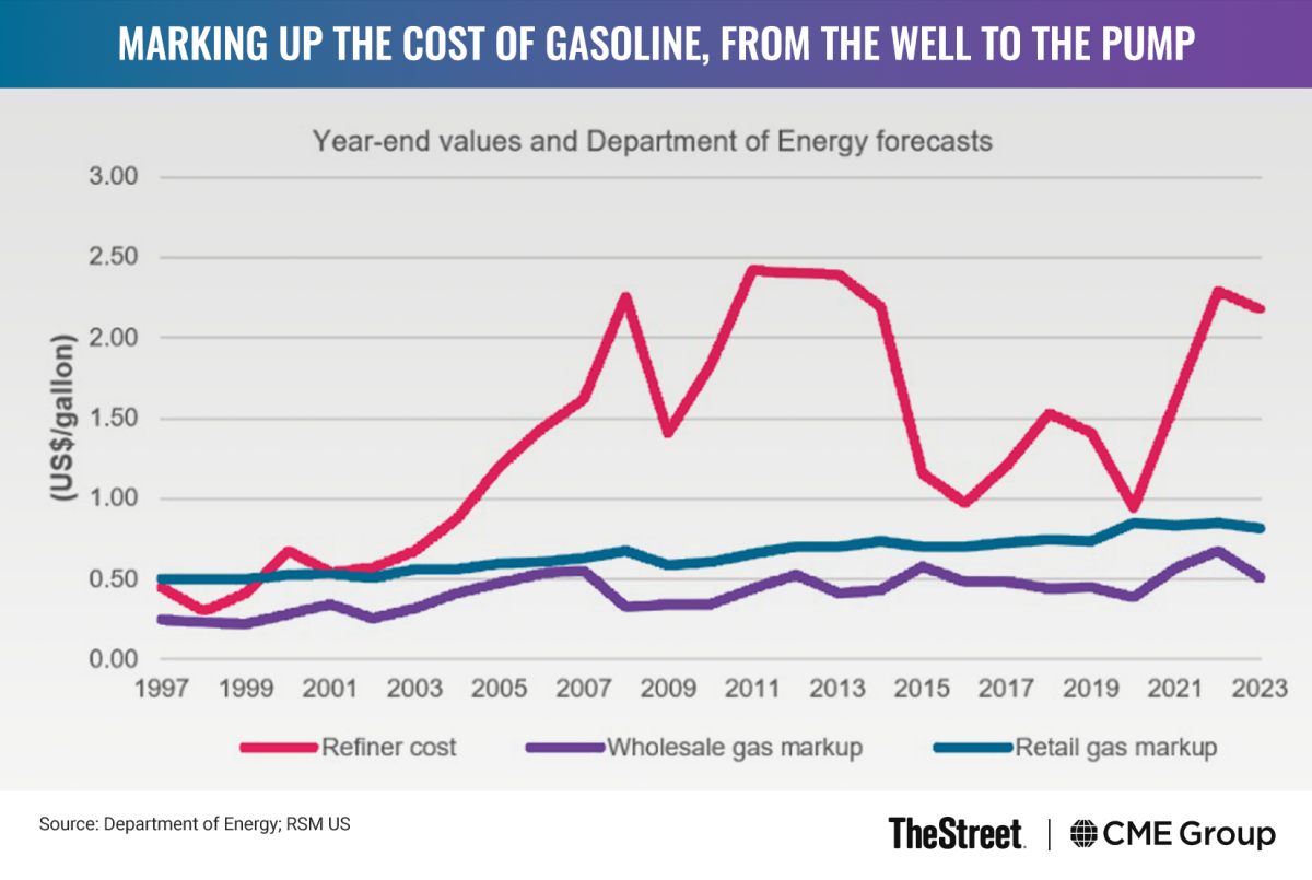 Graphic: Marking Up the Cost of Gasoline, From the Well to the Pump