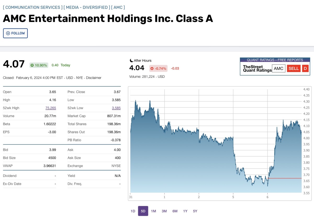 AMC Stock: Oversold Reversal Confirmed. Ready to Join the Trade? - Meme