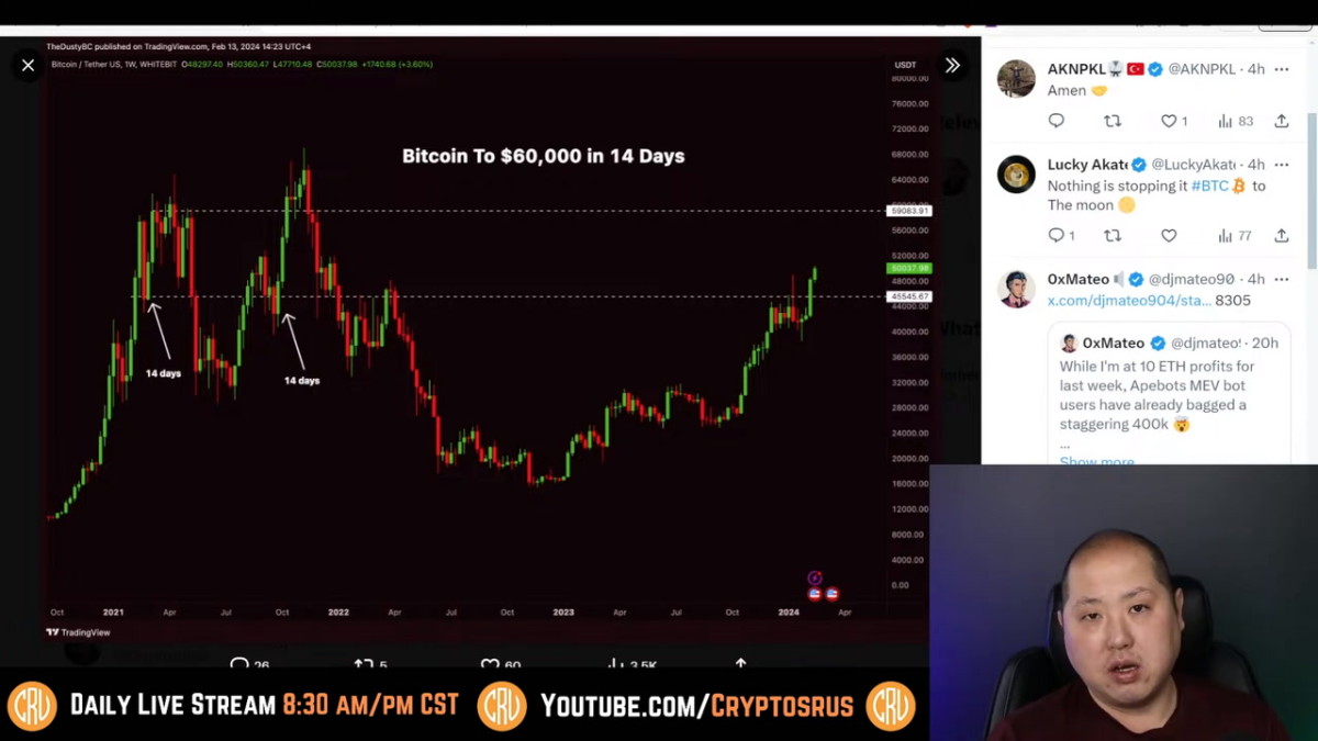 Bitcoin price can reach $60,000 within 14 days, per analyst