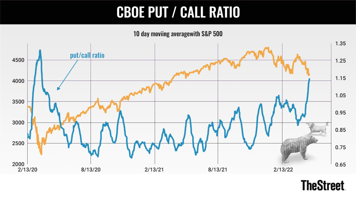 Lean Into The Wind, So It Won’t Blow You Over - TheStreet