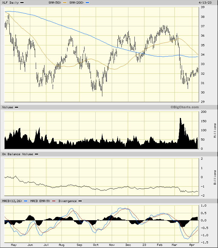 Kamich: Charts Show A Bull Market Underway - TheStreet