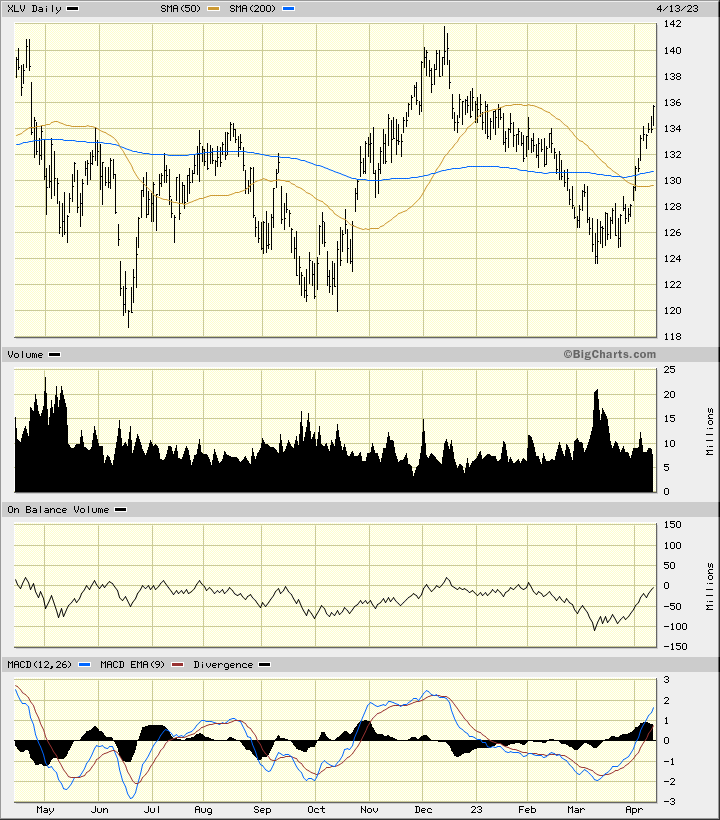 Kamich: Charts Show A Bull Market Underway - TheStreet
