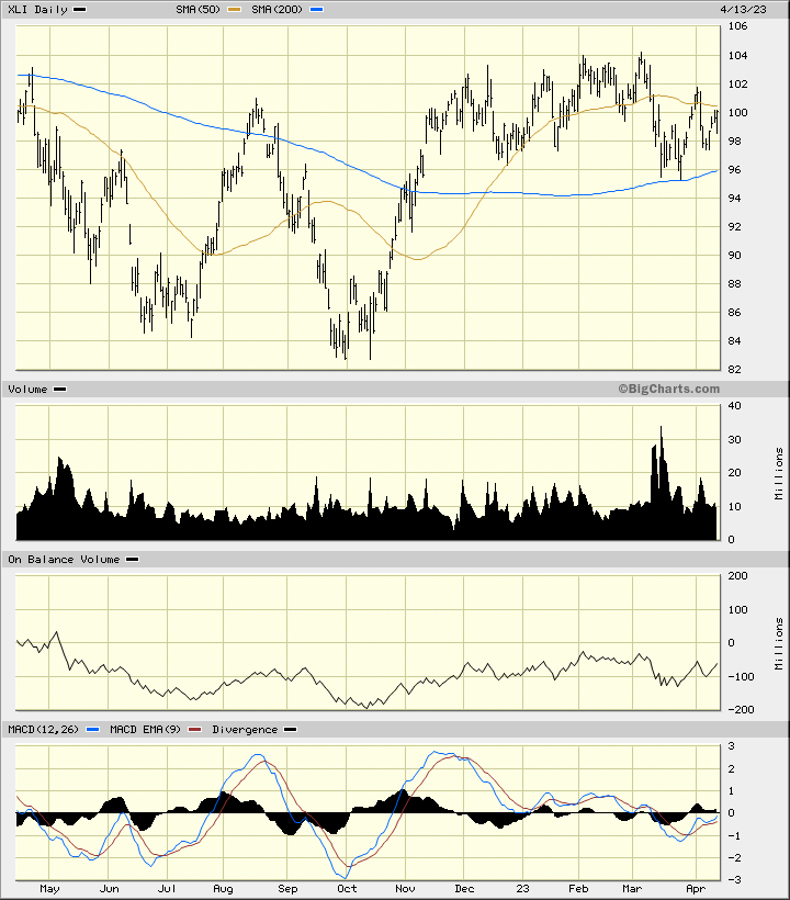 Kamich: Charts Show A Bull Market Underway - TheStreet