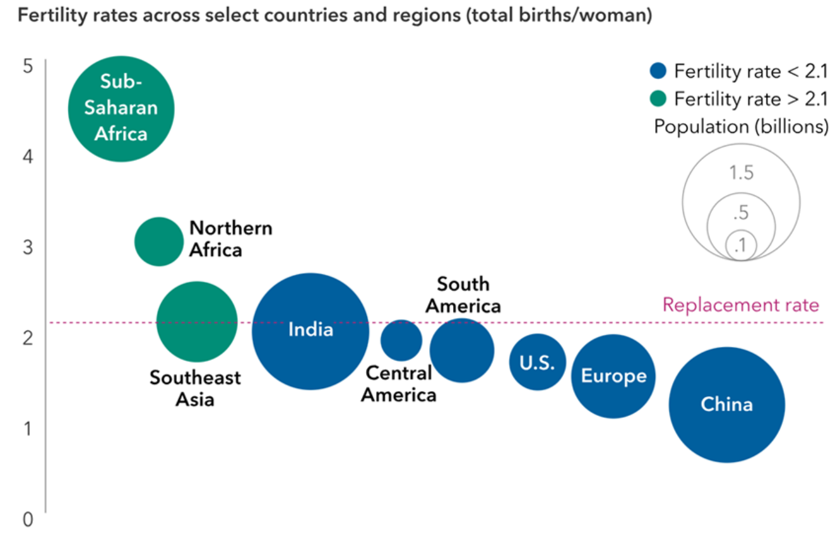 Demographic Dynamics and Immigration Policies in High-Income Countries ...