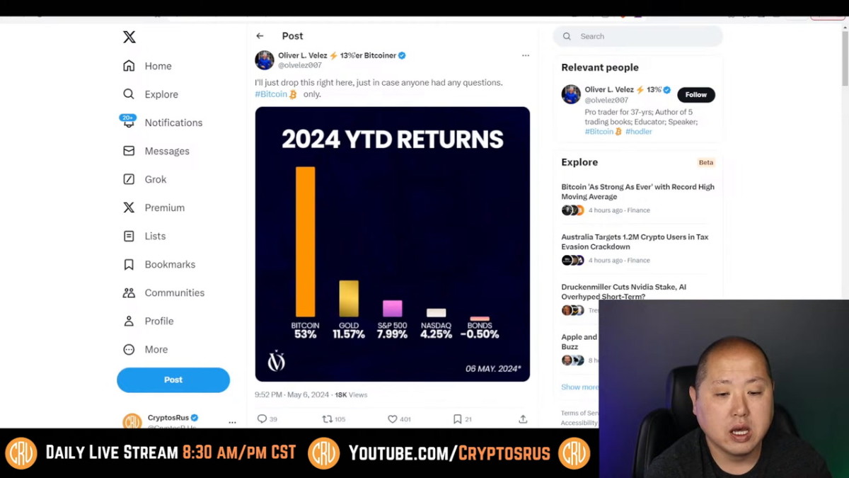 Long-term bitcoin record signals ‘parabolic phase’ for price, analyst says