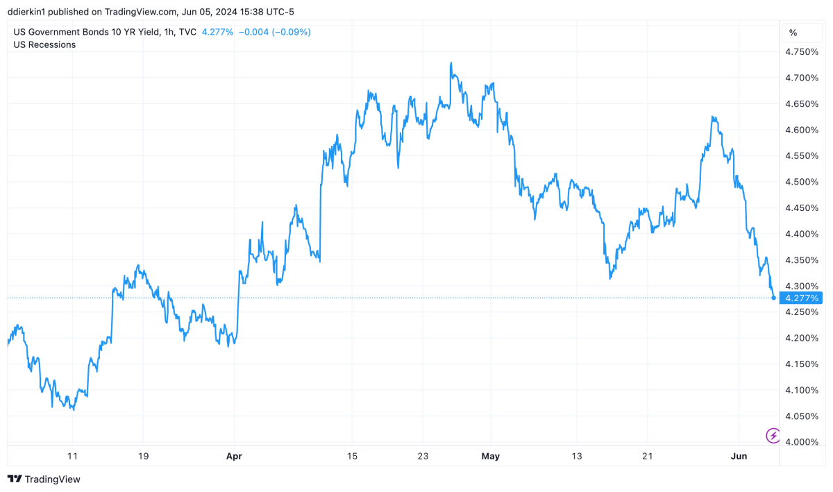 Deciphering The Current Treasury Bond Rally - ETF Focus on TheStreet 