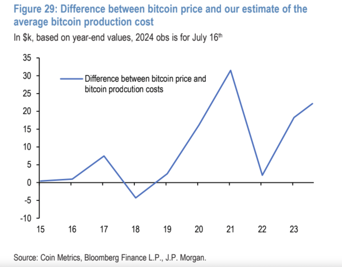 Bitcoin crashes 20% in a week — is now the time to buy the dip? - TheStreet  Crypto: Bitcoin and cryptocurrency news, advice, analysis and more