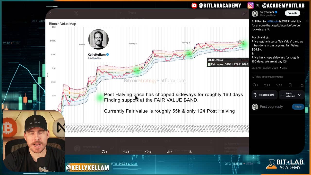 Bitcoin Bull Run Not Over