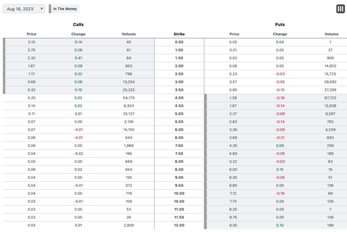 Amc Stock How To Trade Amid Ape Conversion And Reverse Split Meme Amc Stock How To Trade Amid Ape Conversion And Reverse Split Meme