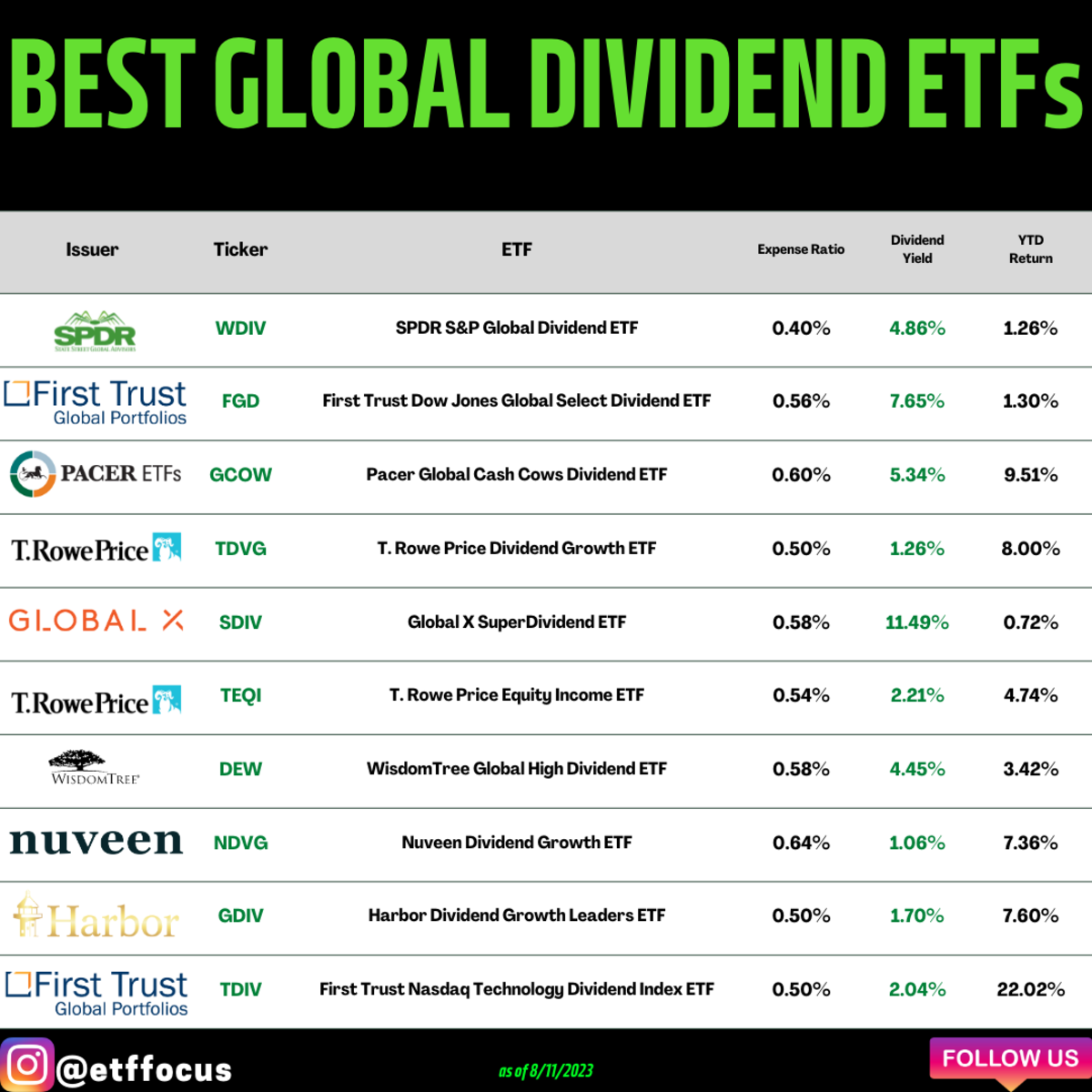 Best Global Dividend ETFs ETF Focus on TheStreet ETF research and