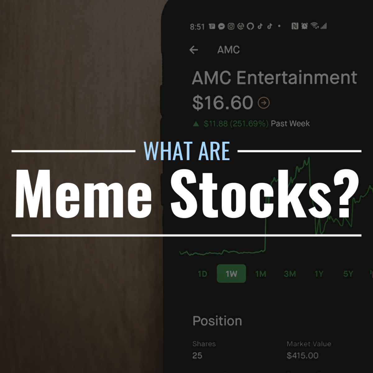 What are meme stocks & why do they matter? Definition & risk - TheStreet