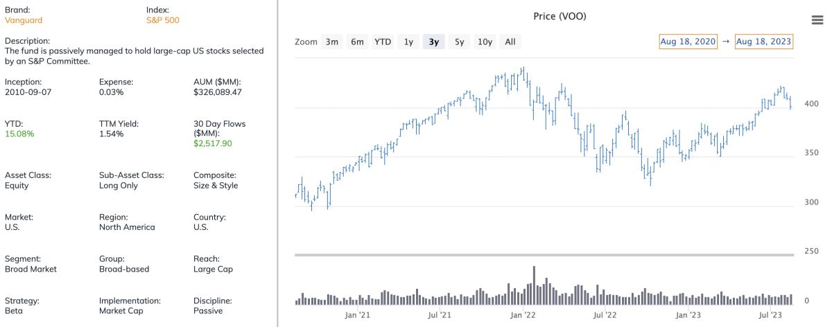 Got an article on my phone today about a new ETF, QQQA. Any