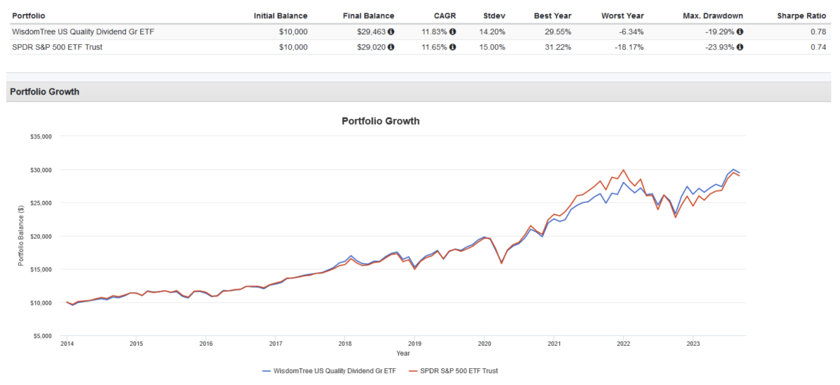 dgrw-this-quality-dividend-growth-etf-deserves-more-recognition-etf