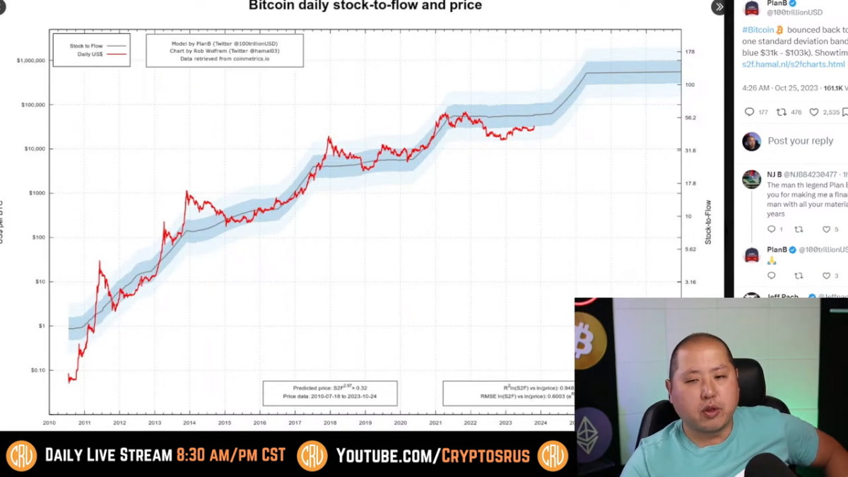 Bitcoin Price Could Reach $1,000,000 By 2025 According To This...