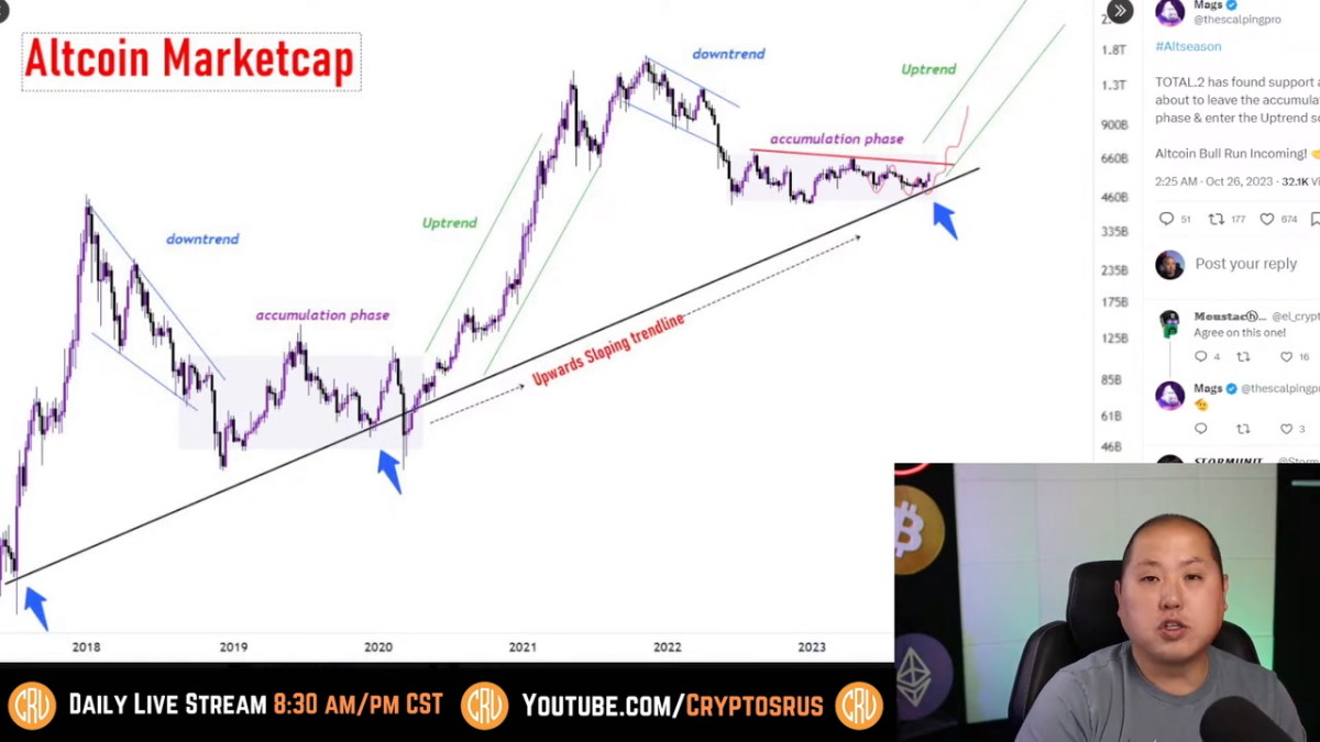 Memecoin Madness In Full Effect