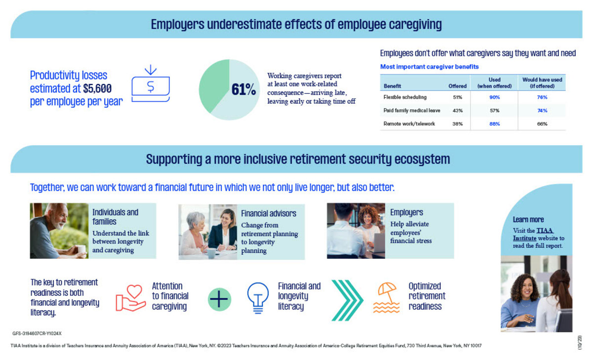Caregiving: A Growing Problem With Costly Impact on Budgets, Careers ...