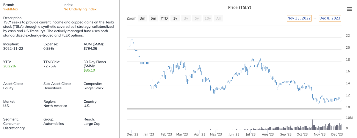 Is Tsly Etf A Good Investment The Tesla Option Income Strategy ETF (TSLY) With The 60% Yield Just