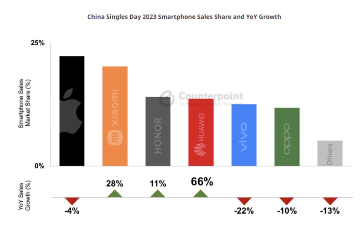 Apple Stock Outlook 2024 Challenges and Trends Apple Maven