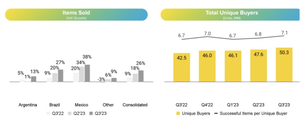 Stock vs. Mercado Libre: Which Is Better? -  Maven