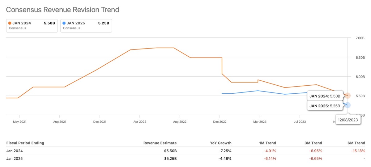 3 Predictions for GameStop Stock in 2024 Meme Stock Maven