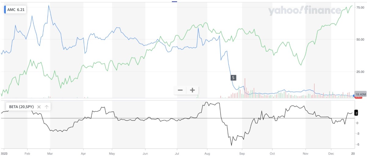3 Predictions for AMC Stock in 2024 Meme Stock Maven