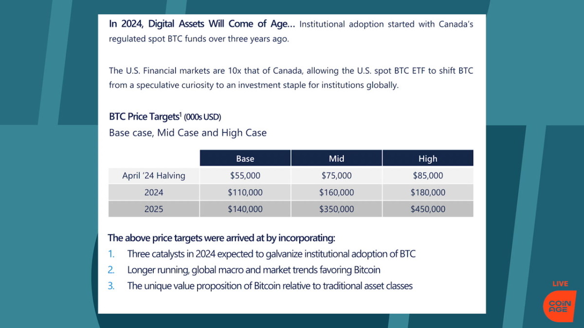First Bitcoin Fund Issuer Says Bitcoin Will Hit $110,000 in 2024