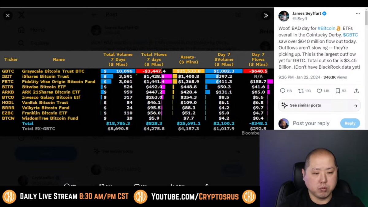 As ETF outflows slow, bitcoin price recovery ‘just a matter of time,’  analyst says