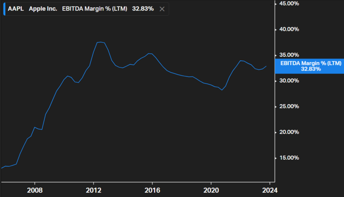 Is It Too Late to Buy Apple Stock? Apple Maven