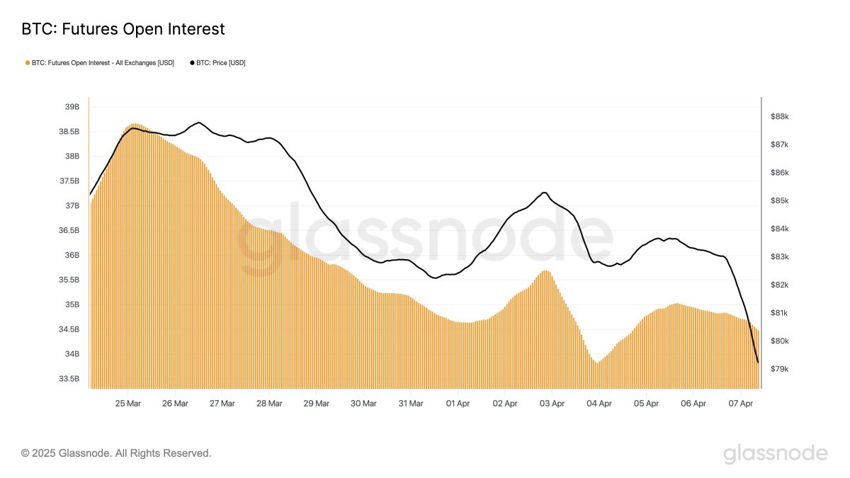 Trump denies inflation as $34.5B Bitcoin exit sparks market crash fears -  TheStreet Crypto: Bitcoin and cryptocurrency news, advice, analysis and more