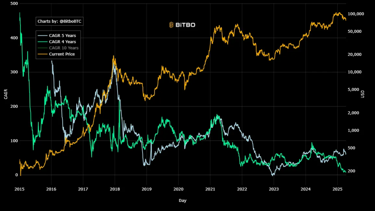 Cardano founder predicts Bitcoin could hit $250K by 2026 — Is it realistic?  - TheStreet Crypto: Bitcoin and cryptocurrency news, advice, analysis and  more
