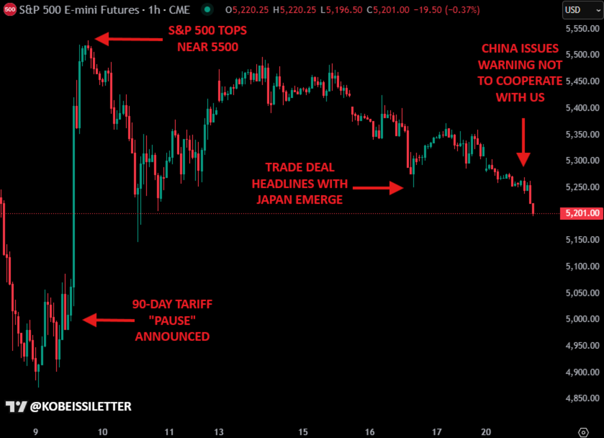 Shocking Fed feud sends stocks crashing - TheStreet Crypto: Bitcoin and  cryptocurrency news, advice, analysis and more