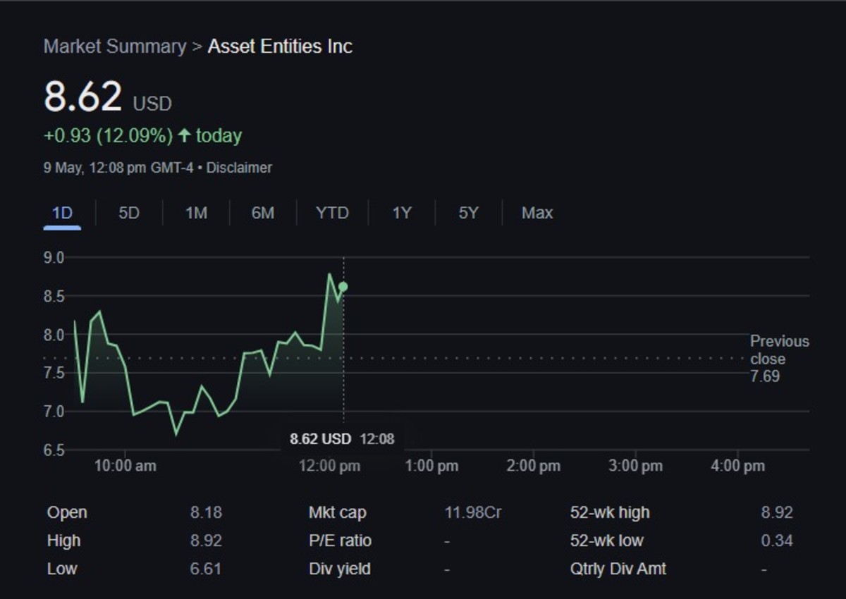 Stock skyrockets 1100% after Bitcoin treasury merger - TheStreet Crypto:  Bitcoin and cryptocurrency news, advice, analysis and more