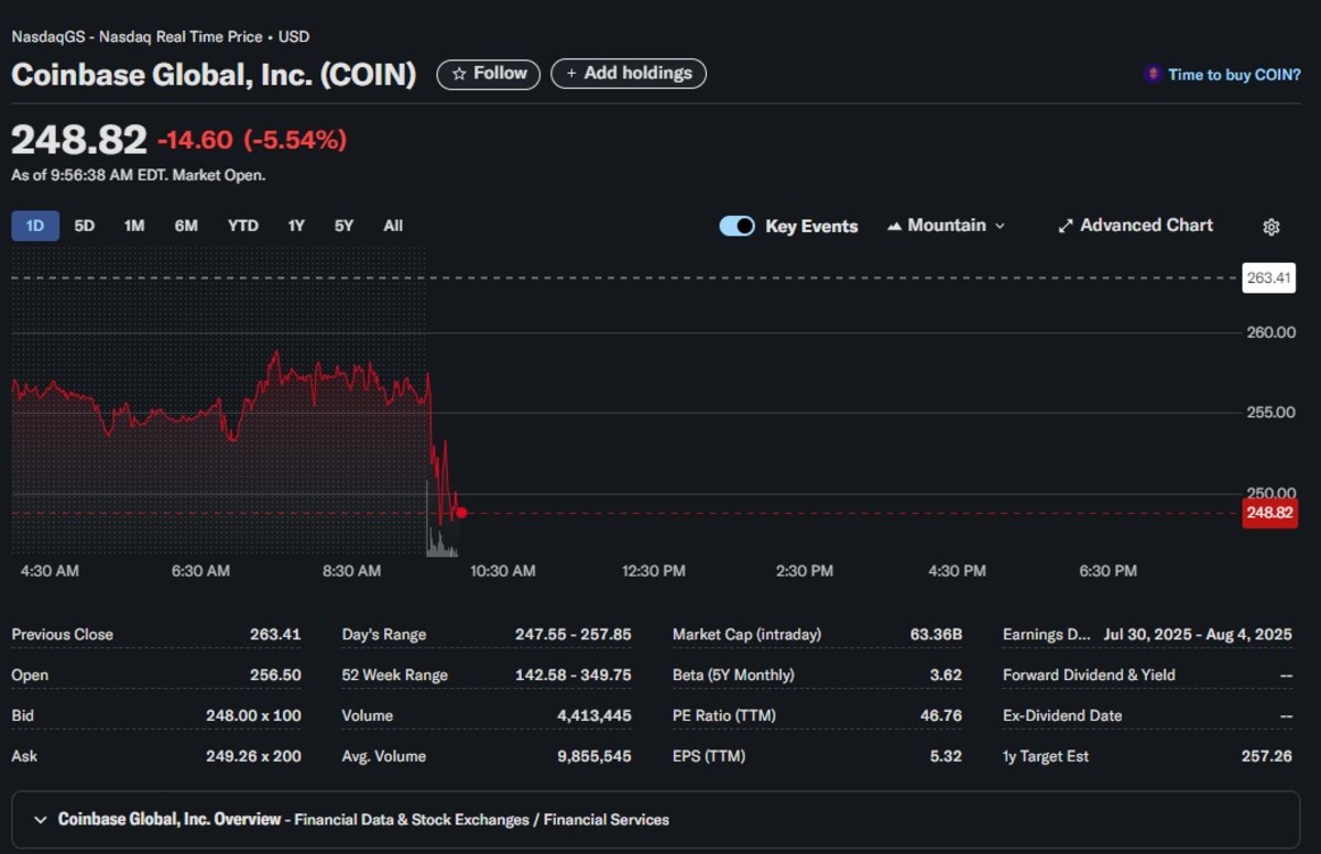 Popular stock crashes after hack news - TheStreet Crypto: Bitcoin and  cryptocurrency news, advice, analysis and more