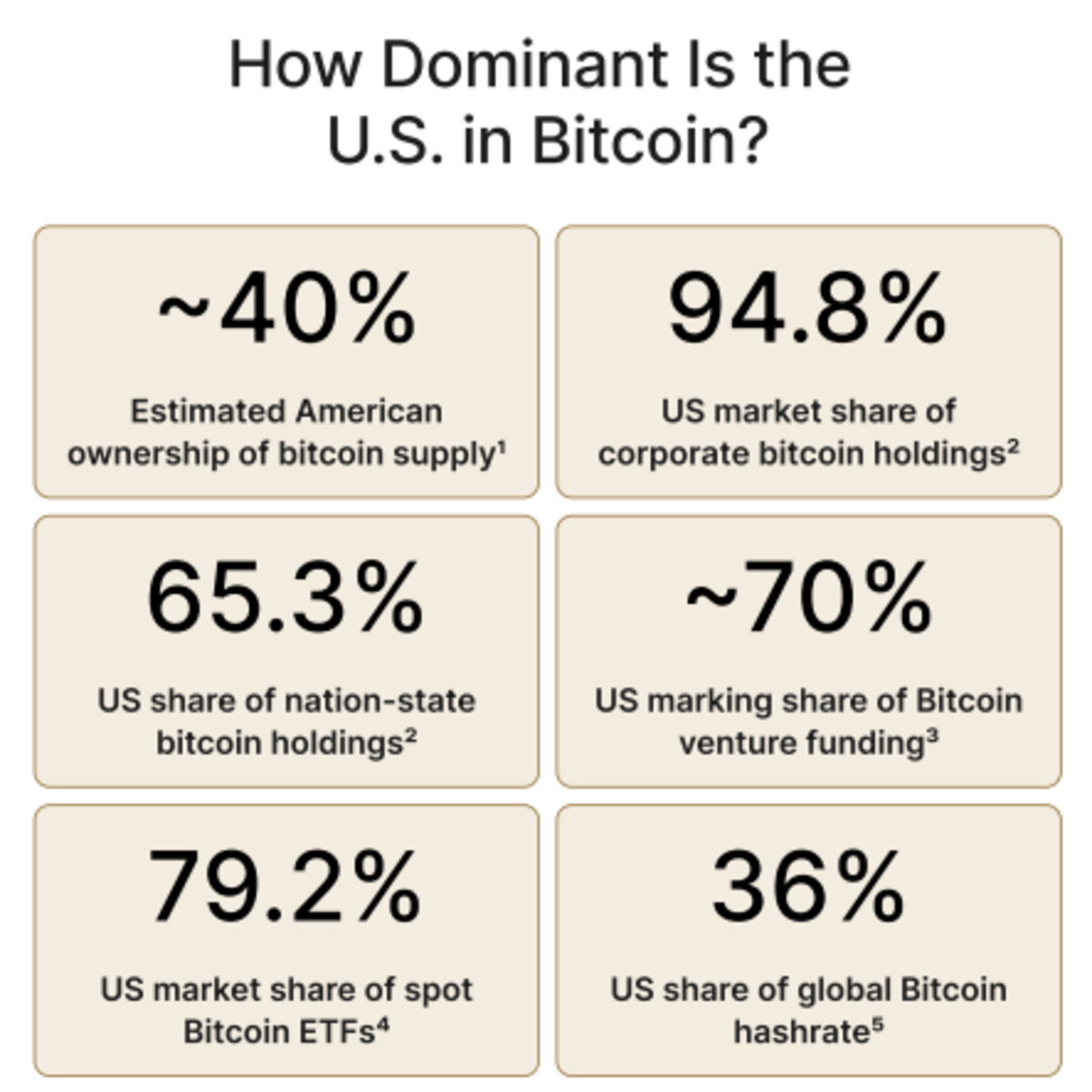 Americans ditch gold for new-age investment asset in surprising shift -  TheStreet Crypto: Bitcoin and cryptocurrency news, advice, analysis and more