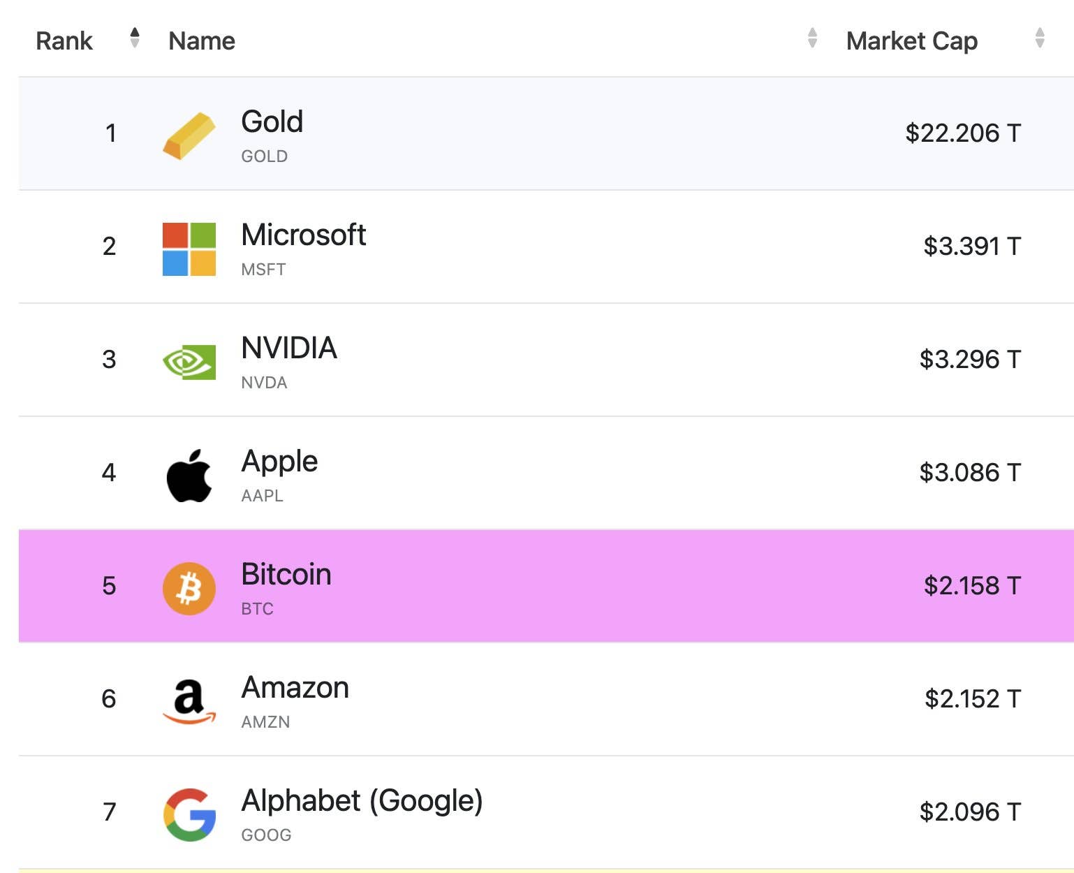 Microstrategy shares stay flat even as Bitcoin hits all-time highs ...